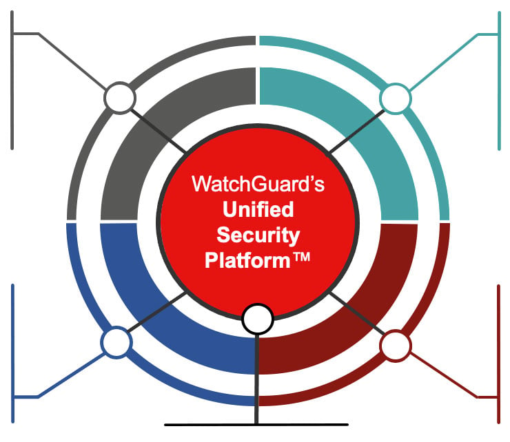 Diagrama del centro de Unified Security Platform de WatchGuard