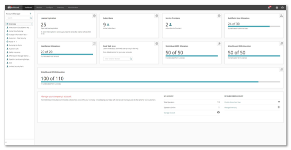 WatchGuard Cloud dashboard