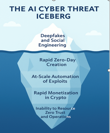 ICEBERG