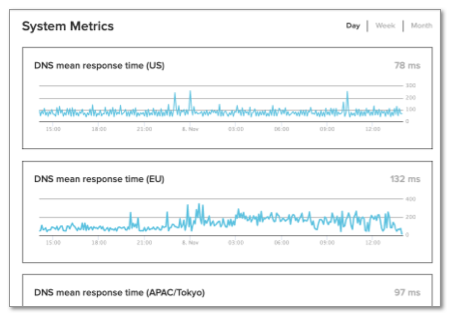 Product Status Dashboard