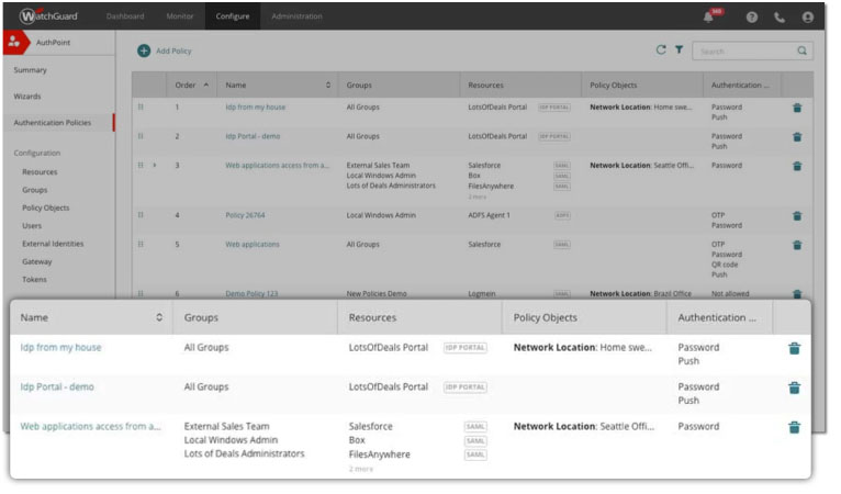 WatchGuard Cloud dashboard with policy objects chosen