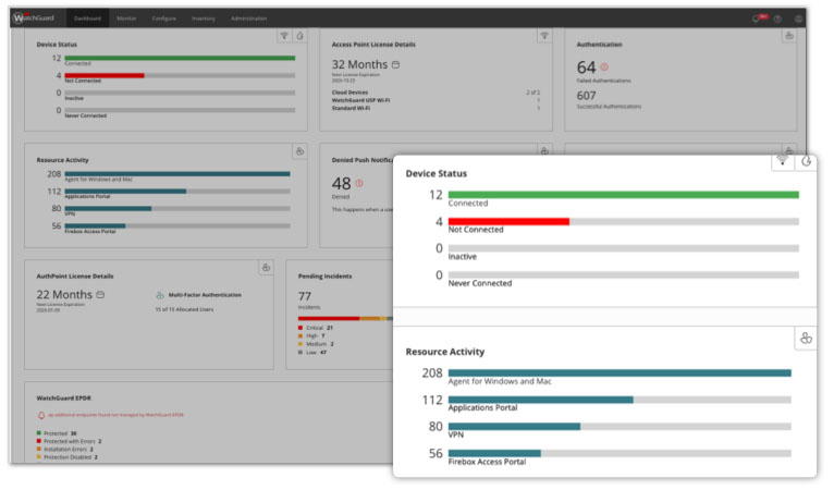 WatchGuard Cloud dashboard showing an enlarged device status screen