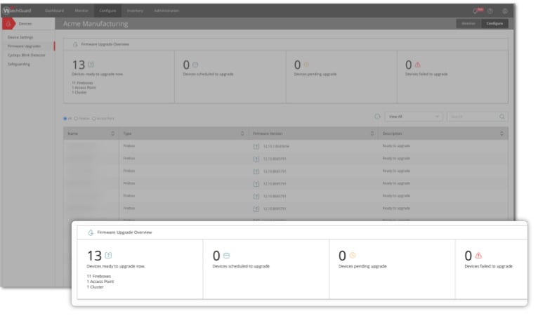 WatchGuard Cloud dashboard with detail inset showing that 13 devices are ready to be upgraded