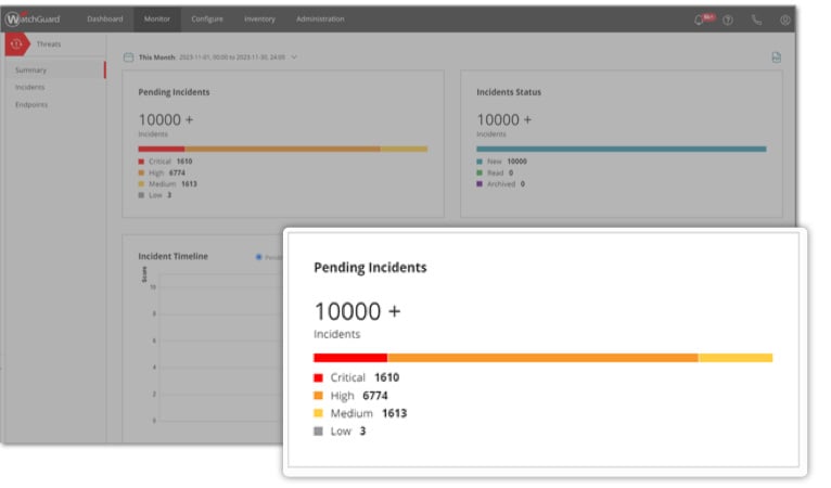 WatchGuard Cloud dashboard with Pending Incidents tile enlarged showing the status of 10000+ incidents on the network