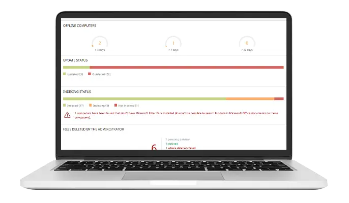 WatchGuard Data Control dashboard on a laptop screen