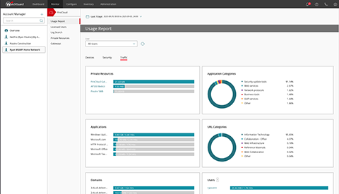 WatchGuard FireCloud dashboard
