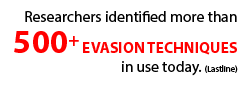 Researchers identified more that 500+ evasion techniques in use today (Lastline)