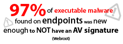 97% of executable malware found on endpoints was new enough to not have an AV signature (Webroot)