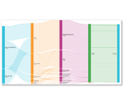Photo: Dimension Policy Map