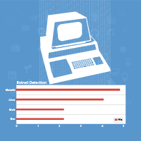 Illustration: Advanced Botnet Detection