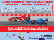 Thumbnail: Infographic