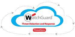 Illustration: ThreatSync