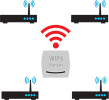 WatchGuard Access Point acting as a WIPS sensor for non-WatchGuard APs