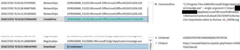 New BianLian Ransomware Activity Detected: SVG Phishing Campaign Targeting Venezuelan Companies 