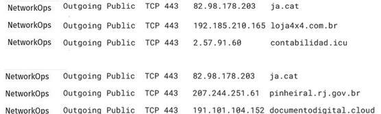 New BianLian Ransomware Activity Detected: SVG Phishing Campaign Targeting Venezuelan Companies 