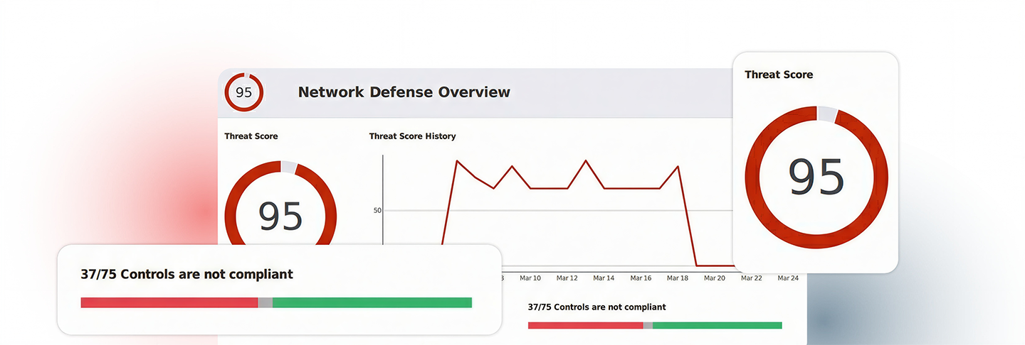 WatchGuard-Compliance-Berichte und Dashboard-Bildschirme