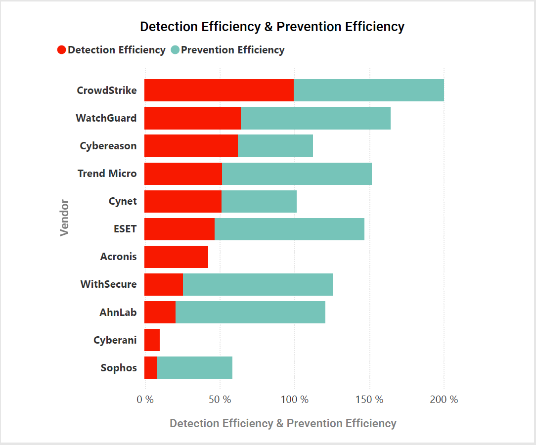 detection-prevention-efficiency-1.png