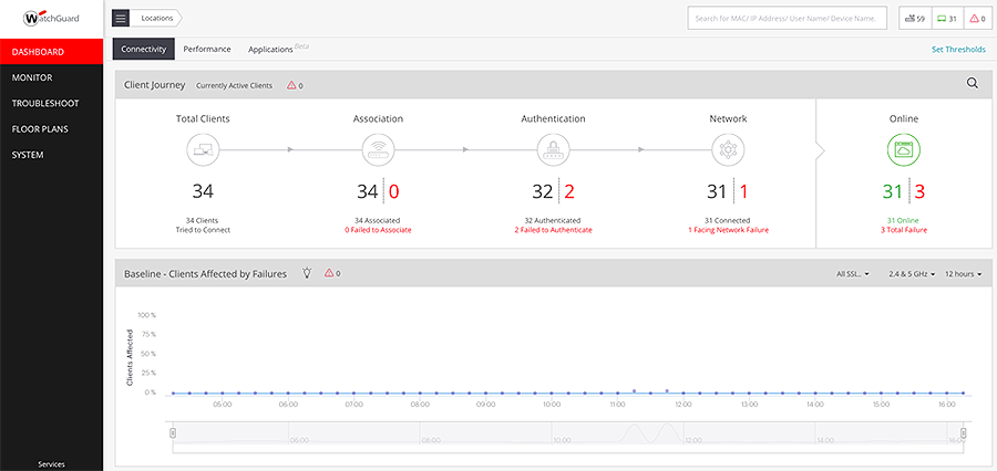 Watchguard ap327x quick start guide – watchguard ap327x setup – Akapv