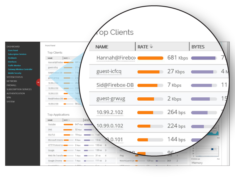 Reporting & Visibility WatchGuard Dimension WatchGuard Technologies