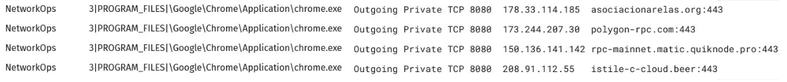 Threat telemetry showing Chrome outbound connections to Polygon RPC services and attacker-controlled domains used in the ErrTraffic ClickFix malware campaign.