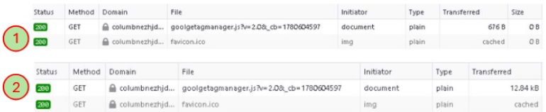 Browser network activity comparing script requests from a compromised website, showing minimal content loaded for non-Anglophone users and a larger malicious JavaScript response for Anglophone users.