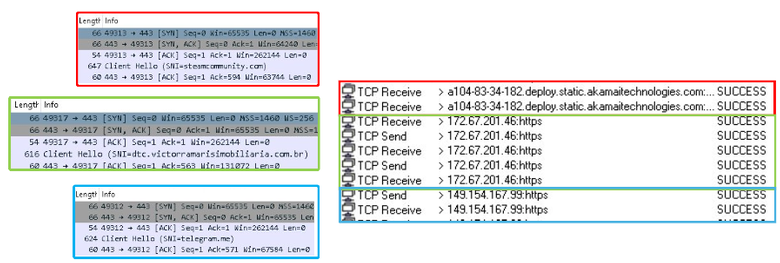 Network traffic showing Vidar infostealer communicating with multiple command-and-control endpoints during an ErrTraffic ClickFix malware infection.