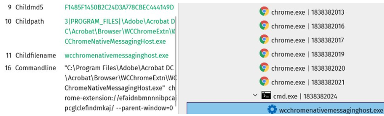 Threat telemetry showing Vidar malware launching the Adobe Chrome native messaging host and interacting with Chrome processes during an ErrTraffic infection.