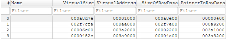 Table showing four mapped sections of a decrypted TimbreStealer PE-like payload, including virtual size, virtual address, raw data size, and raw data offsets used during malware analysis.
