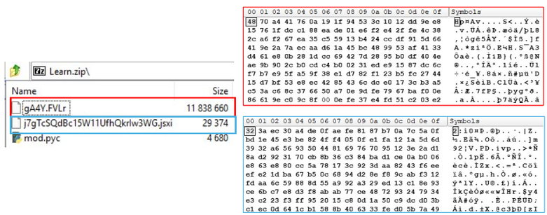 ZIP archive containing two encrypted files and a compiled Python bytecode file, with hexadecimal views of the encrypted payloads used in the malware infection chain.