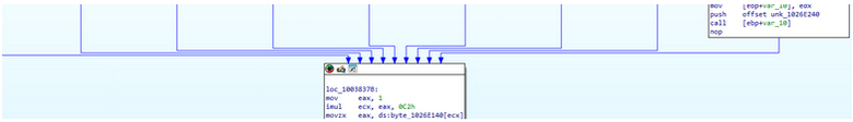 Control flow graph showing additional TimbreStealer DLL execution paths that remain after the payload call, indicating unused code following the malware’s exit process.