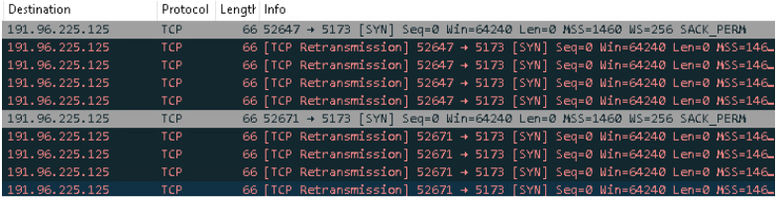 Wireshark network capture showing repeated TCP connection attempts from Overlord RAT malware to command-and-control server 191.96.225.125 on port 5173.