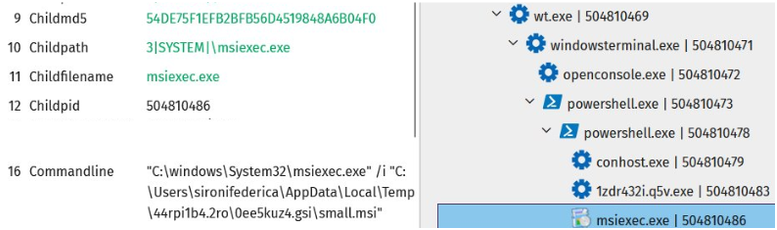 Threat telemetry showing a malicious MSI installer launching msiexec.exe through PowerShell as part of a NodeJS backdoor infection delivered in the ErrTraffic malware campaign.