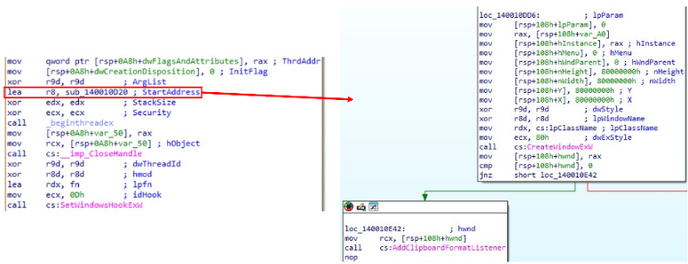 Disassembled NightshadeC2/CastleRAT code showing keylogging and clipboard-monitoring functionality using Windows API calls such as SetWindowsHookEx and AddClipboardFormatListener.