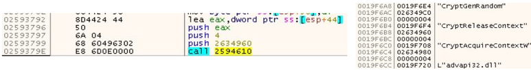 Disassembly screenshot showing TimbreStealer loading Windows CryptoAPI functions, including CryptAcquireContextW, CryptReleaseContext, and CryptGenRandom, during temporary PDF generation.