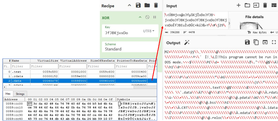 Screenshot of XOR decryption analysis revealing a hidden Windows DLL payload extracted from the .data section of malicious newdev.dll malware.