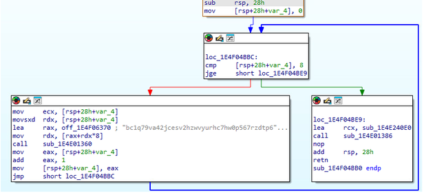Code analysis showing a Bitcoin address embedded in the malicious Adobe.dll component associated with ClipBanker activity in the ErrTraffic malware campaign.