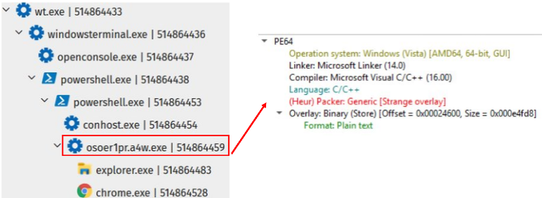 Threat telemetry showing a C/C++ OnionDrop-related malware variant launched through PowerShell, followed by explorer.exe and Chrome activity during an ErrTraffic infection.