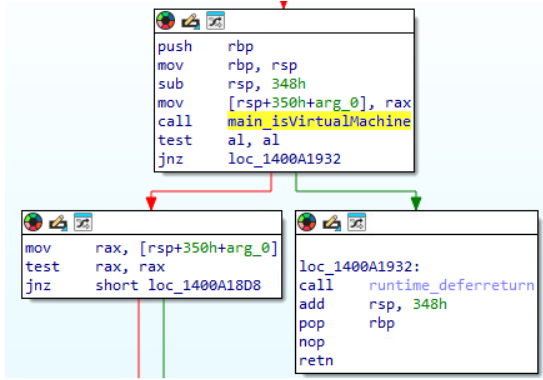 Code analysis showing an OnionDrop-related Go malware variant calling the isVirtualMachine function to detect whether it is running in a virtualized environment during an ErrTraffic infection.