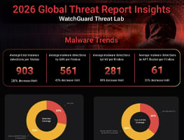 Global Threat Report Inforgraphic thumb image