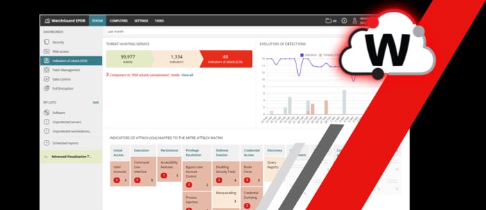 WatchGuard EPDR dashboard screen with a WatchGuard Cloud icon in the upper right corner