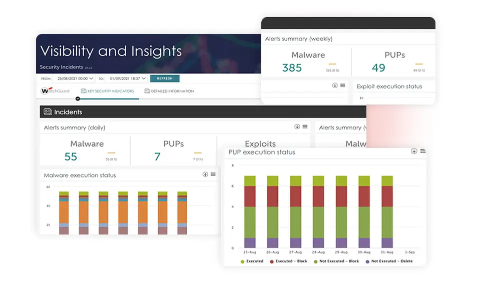 WatchGuard Advanced Reporting Tool dashboards