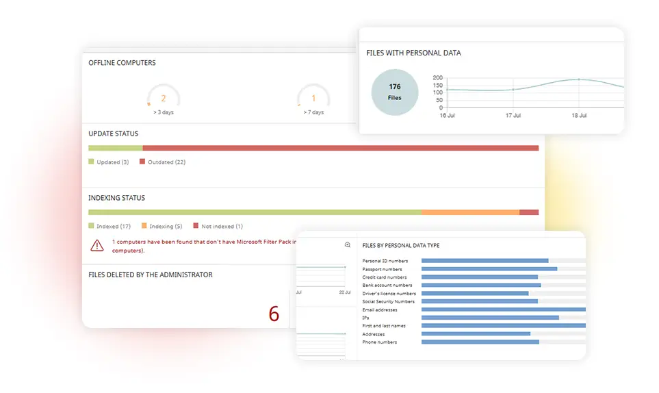 WatchGuard Data Control dashboards in WatchGuard Cloud