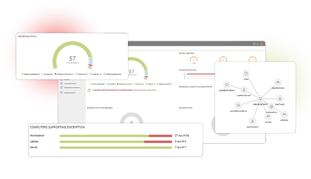Tableaux de bord de sécurité des terminaux WatchGuard