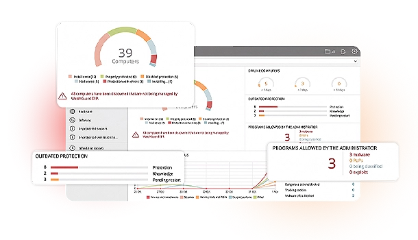 Tableaux de bord de sécurité des terminaux WatchGuard